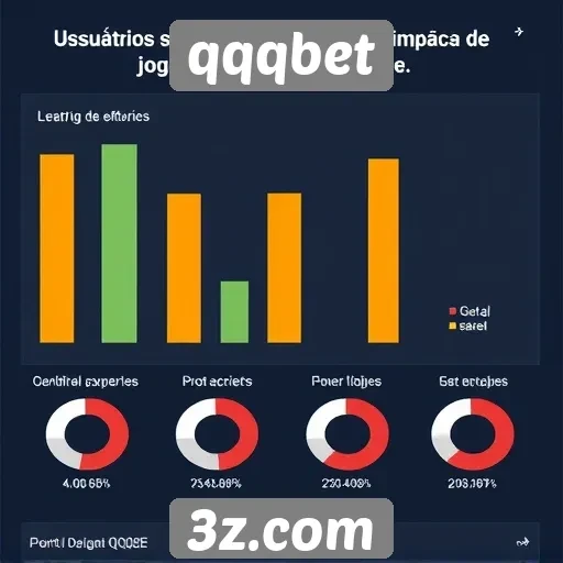 Estatísticas de usuários ativos no qqqbet